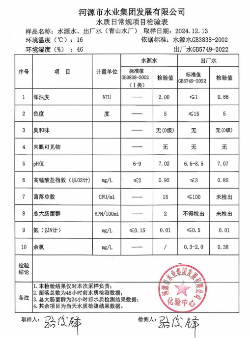 2024年12月13日水質檢驗報告.png