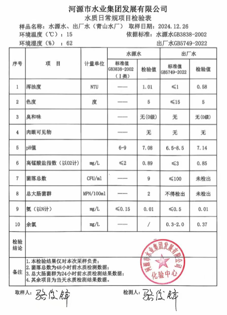 2024年12月26日水質報告.png